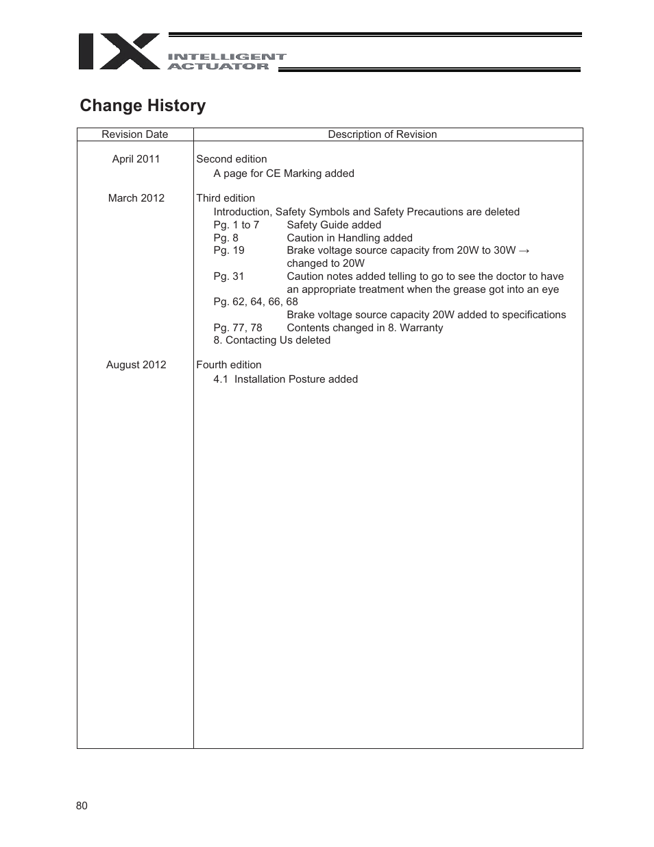 Change history | IAI America IX-NNW8040 User Manual | Page 86 / 88