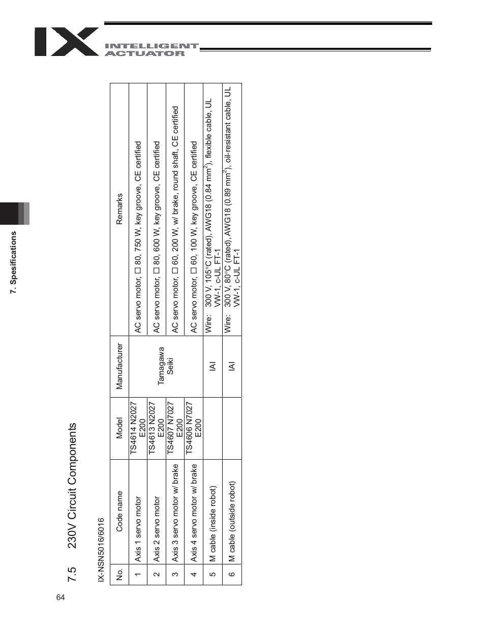 5 230v circuit components, 5 230v circuit component s | IAI America IX-NSN6016 User Manual | Page 70 / 76