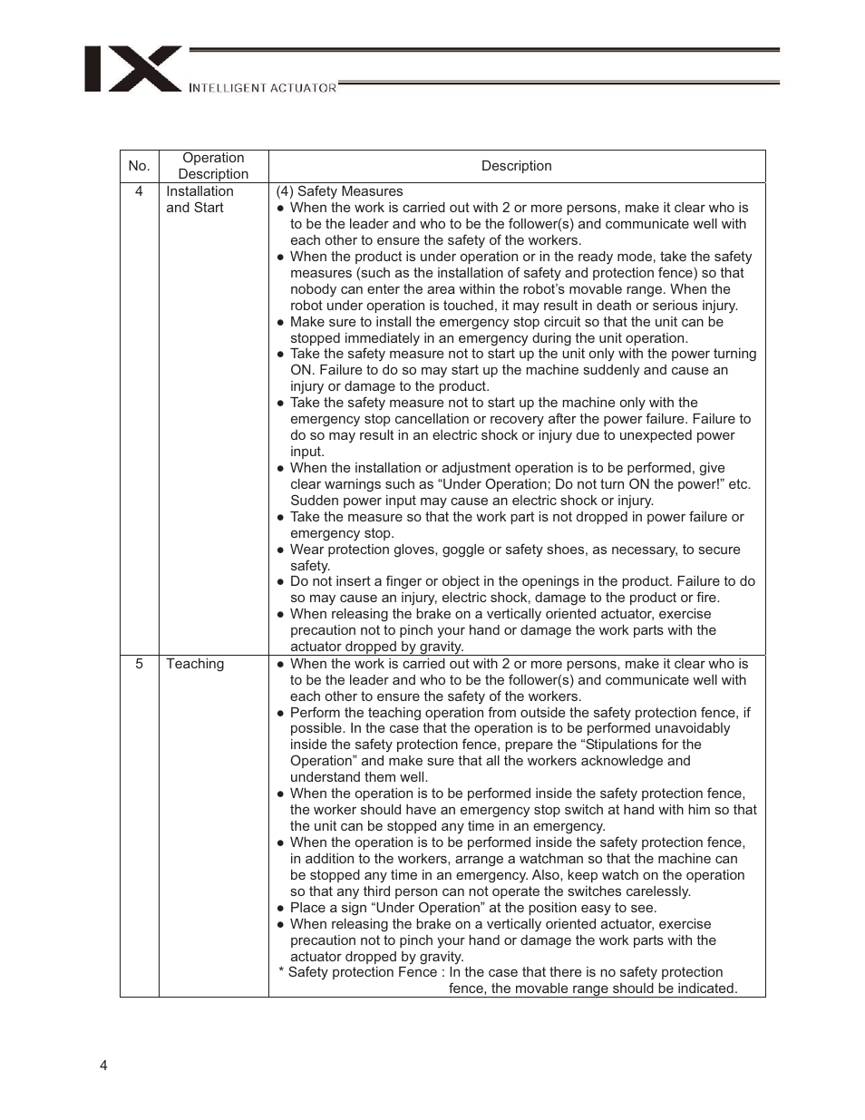 IAI America IX-UNN3515H User Manual | Page 10 / 80