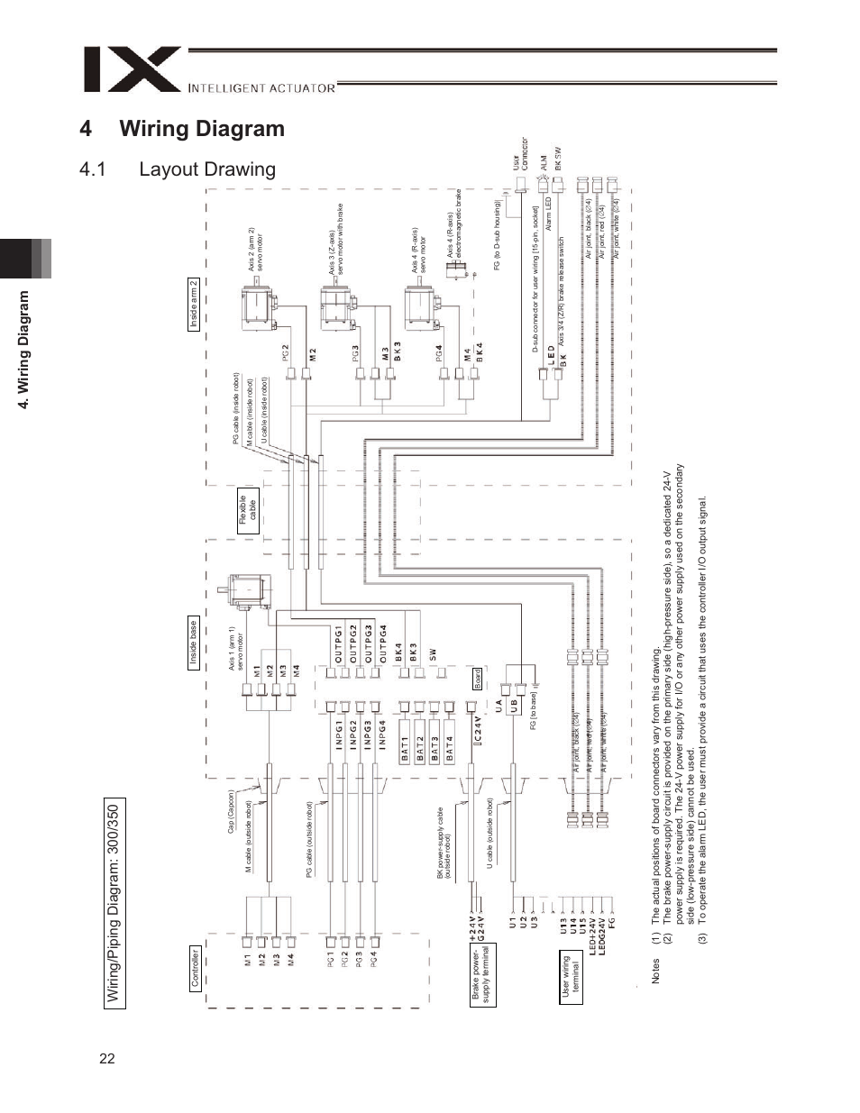 4 wiring diagram, 1 layout drawing, 22 4. w iring diagram | IAI America IX-UNN3515H User Manual | Page 28 / 80