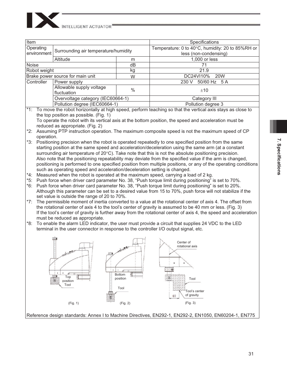 IAI America IX-UNN3515H User Manual | Page 37 / 80