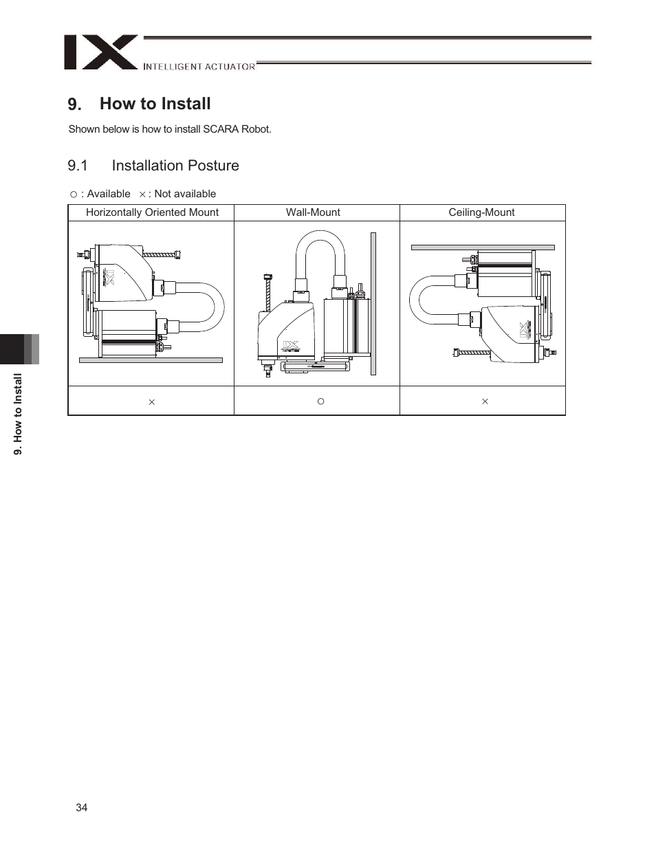 How to install, 1 installation posture | IAI America IX-UNN3515H User Manual | Page 40 / 80