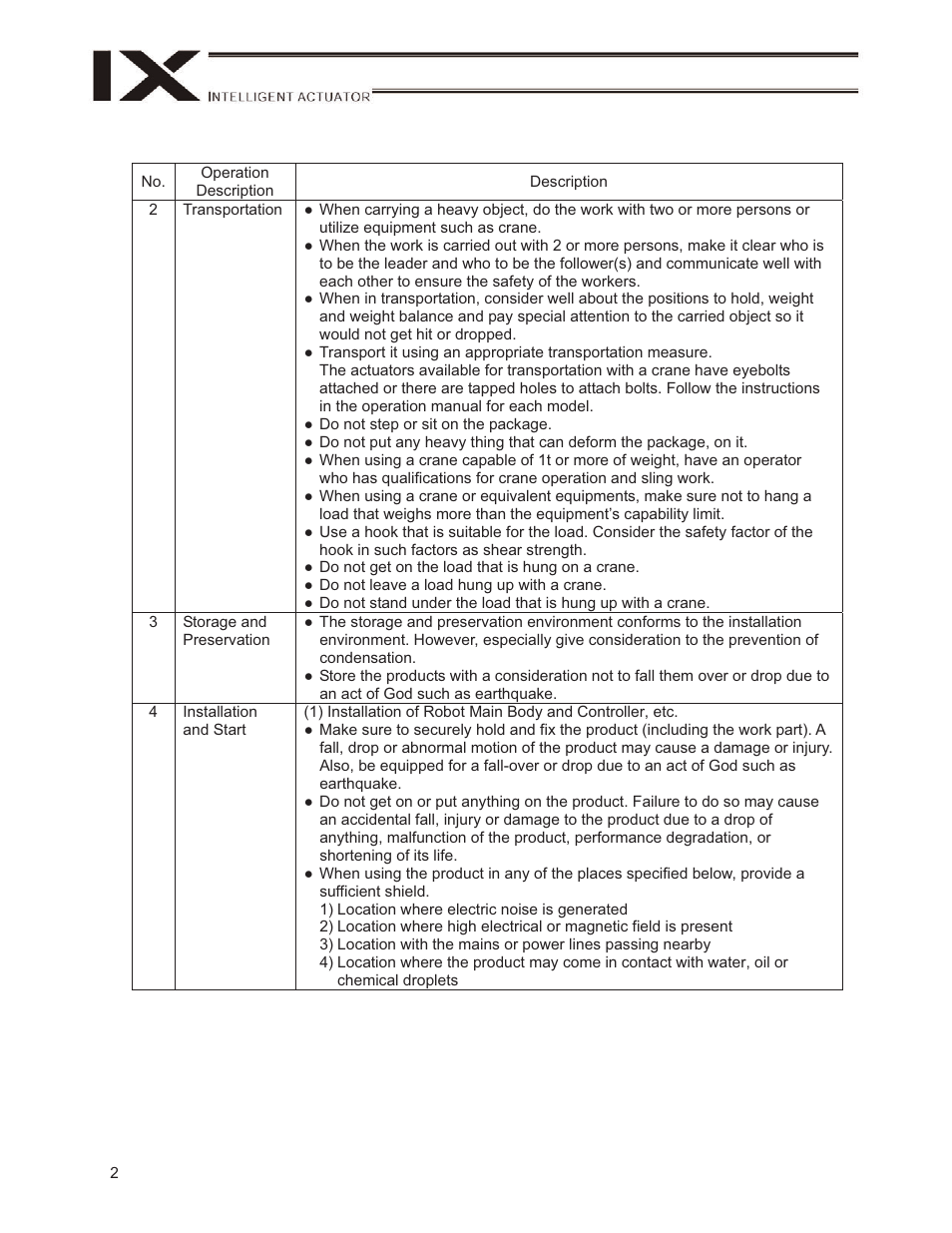 IAI America IX-UNN3515H User Manual | Page 8 / 80