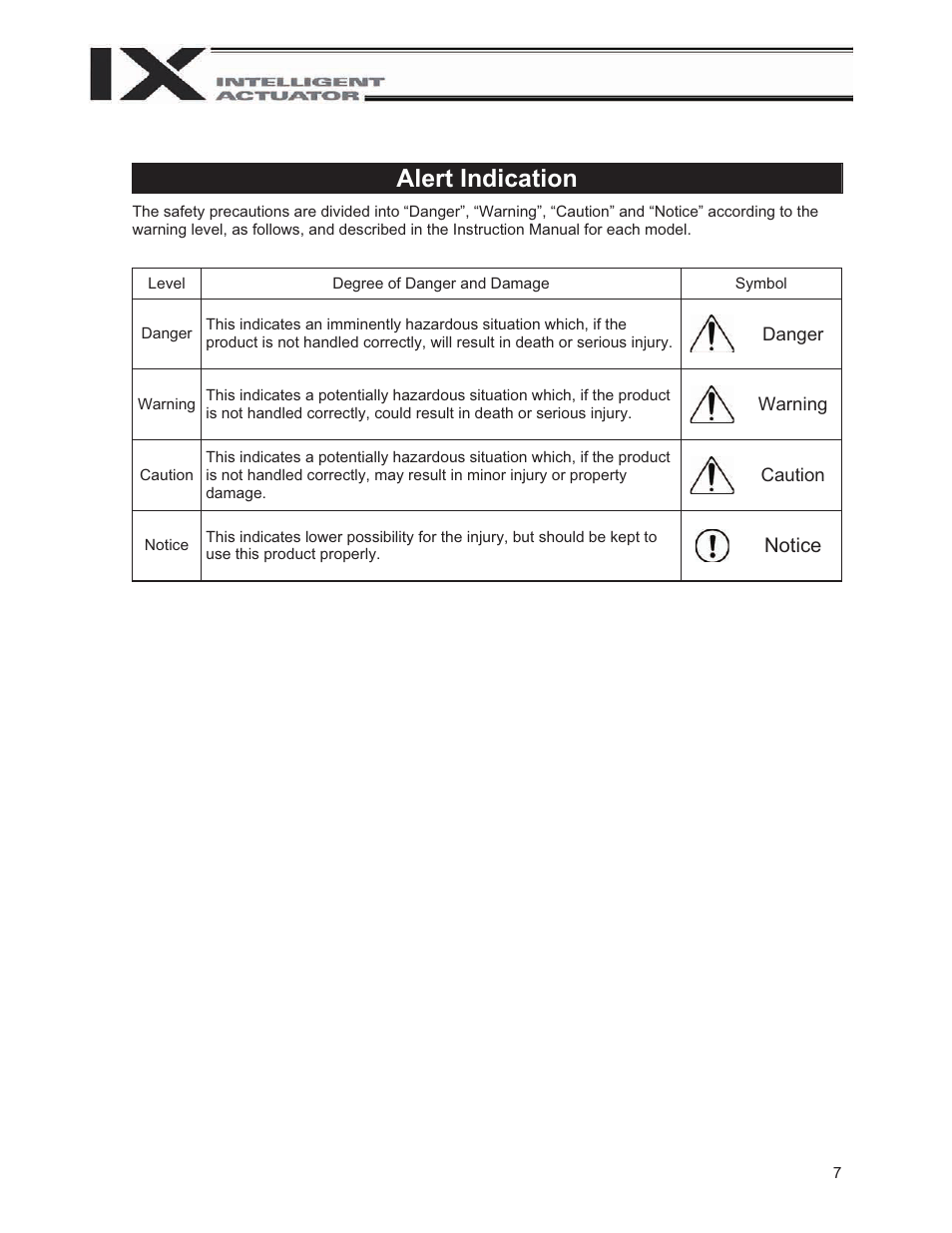 Alert indication, Notice | IAI America IX-UNN3515 User Manual | Page 13 / 80