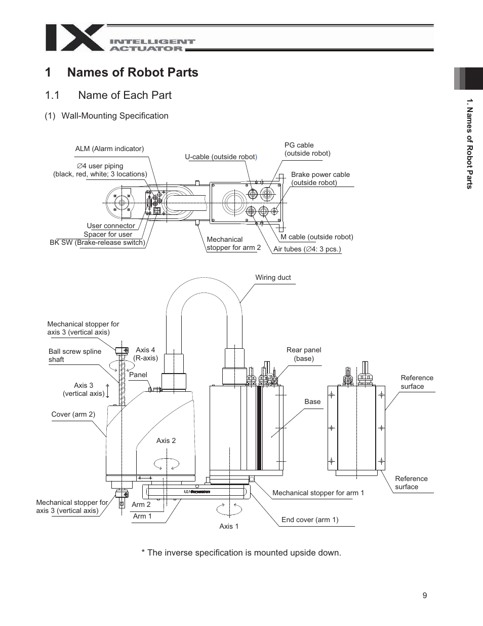 1 names of robot parts, 1 name of each part, 1names of robot parts | IAI America IX-UNN3515 User Manual | Page 15 / 80