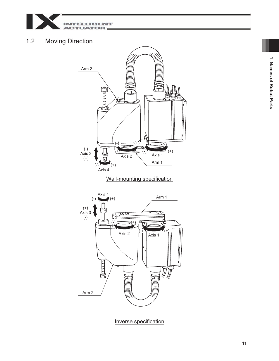 2 moving direction | IAI America IX-UNN3515 User Manual | Page 17 / 80