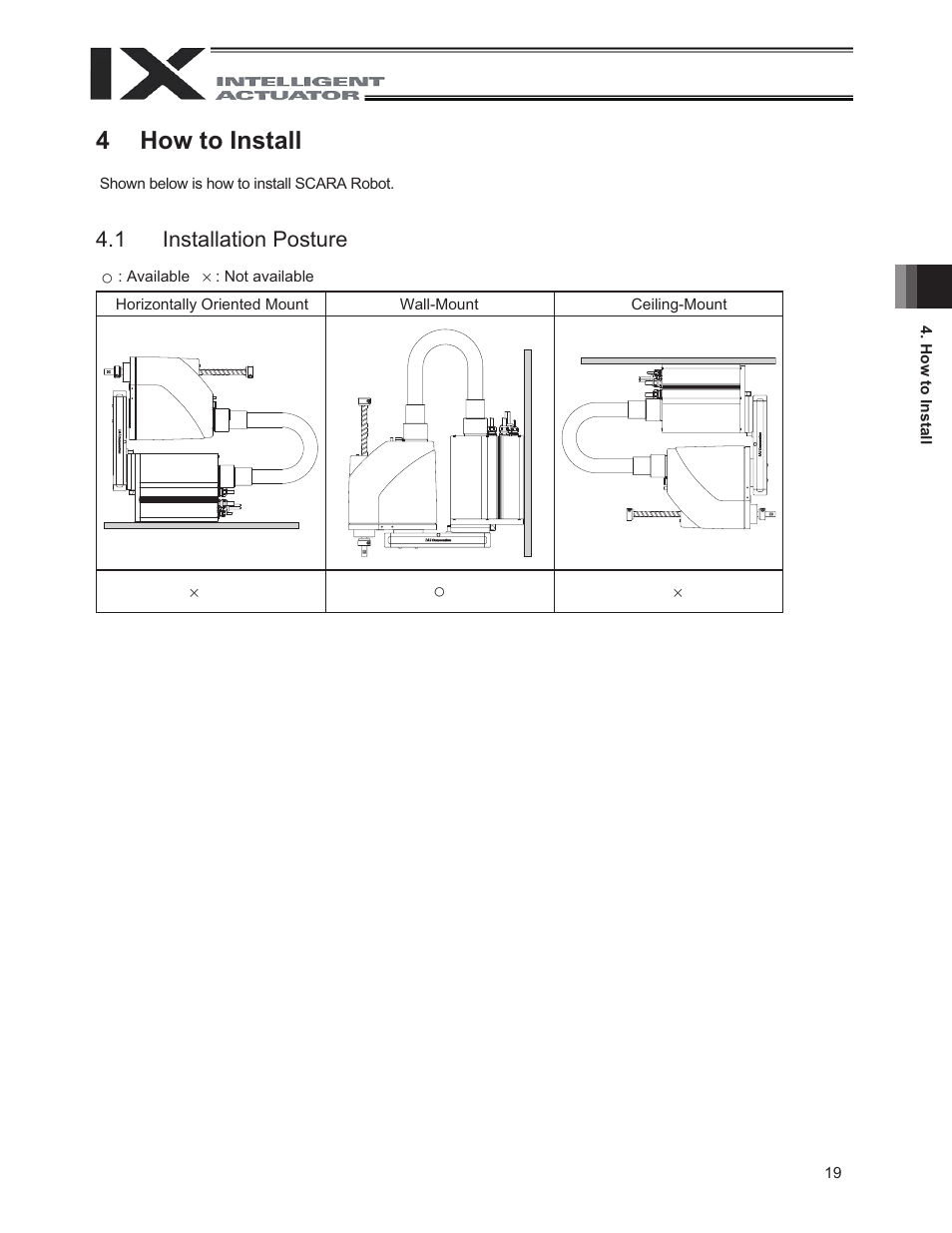 4 how to install, 1 installation posture, How to install | IAI America IX-UNN3515 User Manual | Page 25 / 80