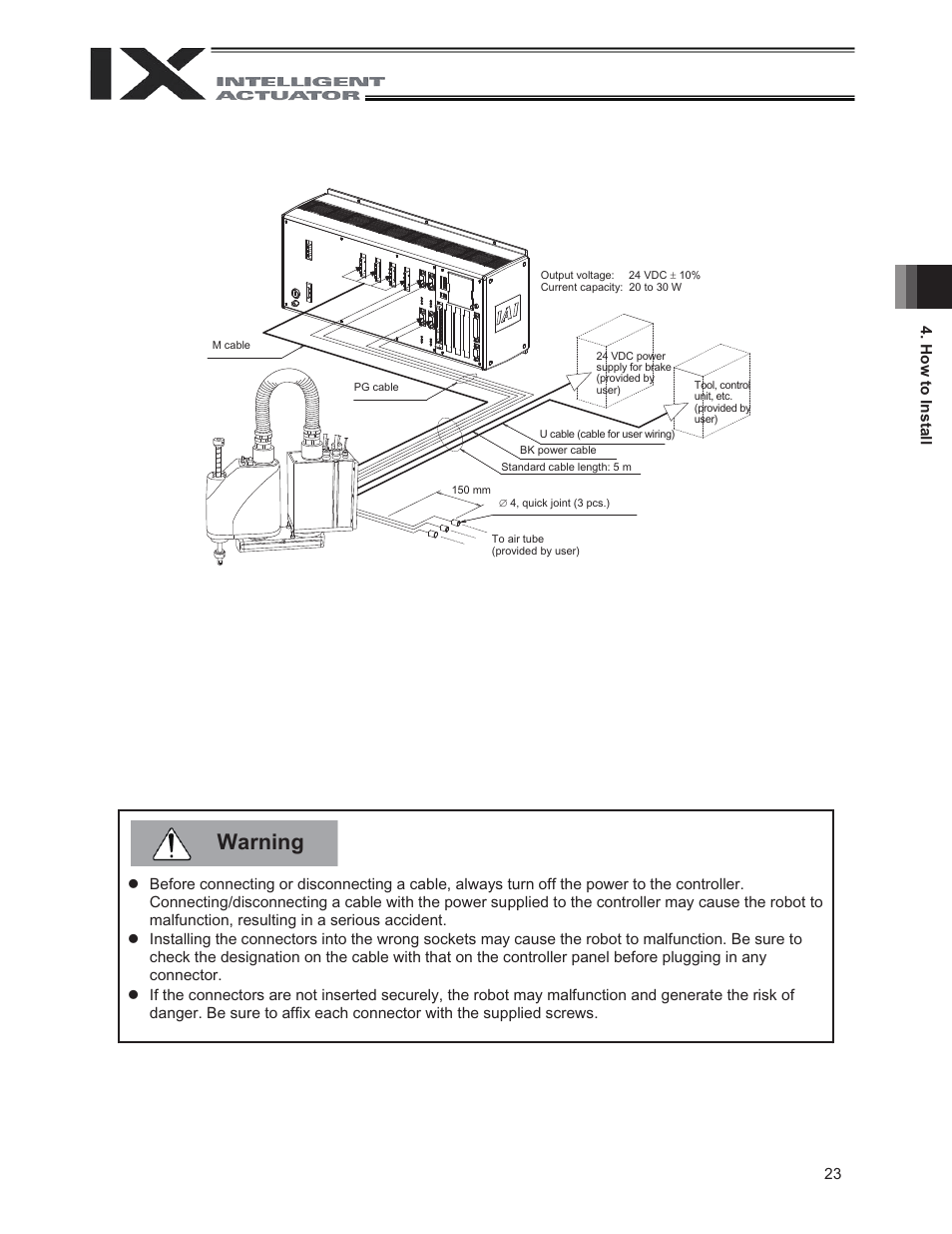 Warning | IAI America IX-UNN3515 User Manual | Page 29 / 80