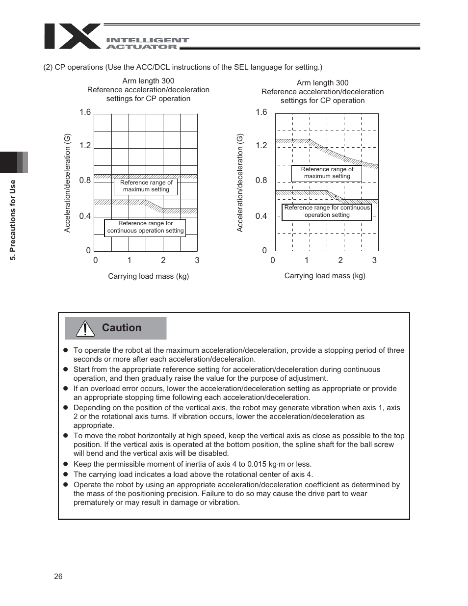 Caution | IAI America IX-UNN3515 User Manual | Page 32 / 80