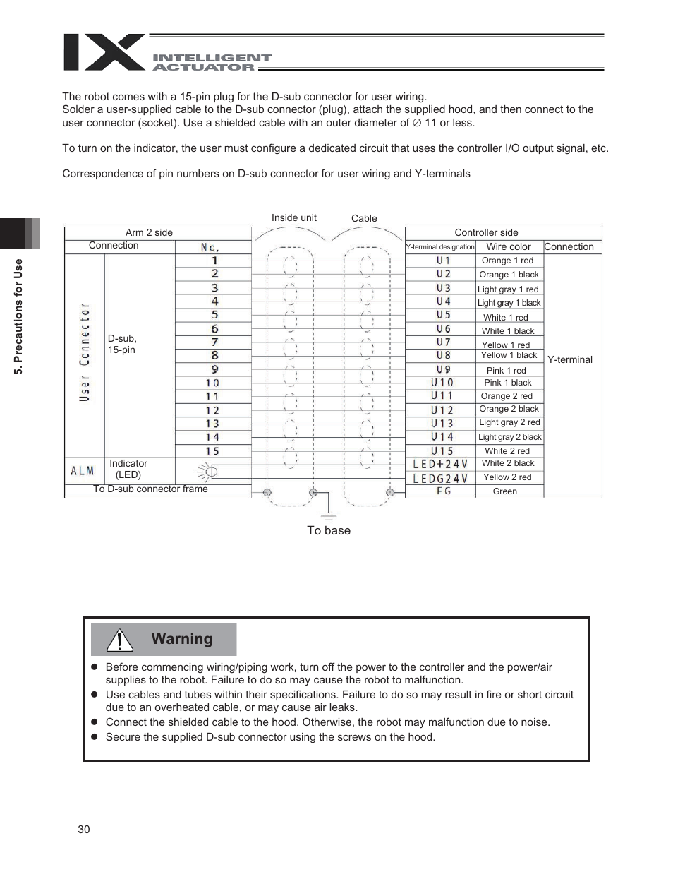 Warning | IAI America IX-UNN3515 User Manual | Page 36 / 80
