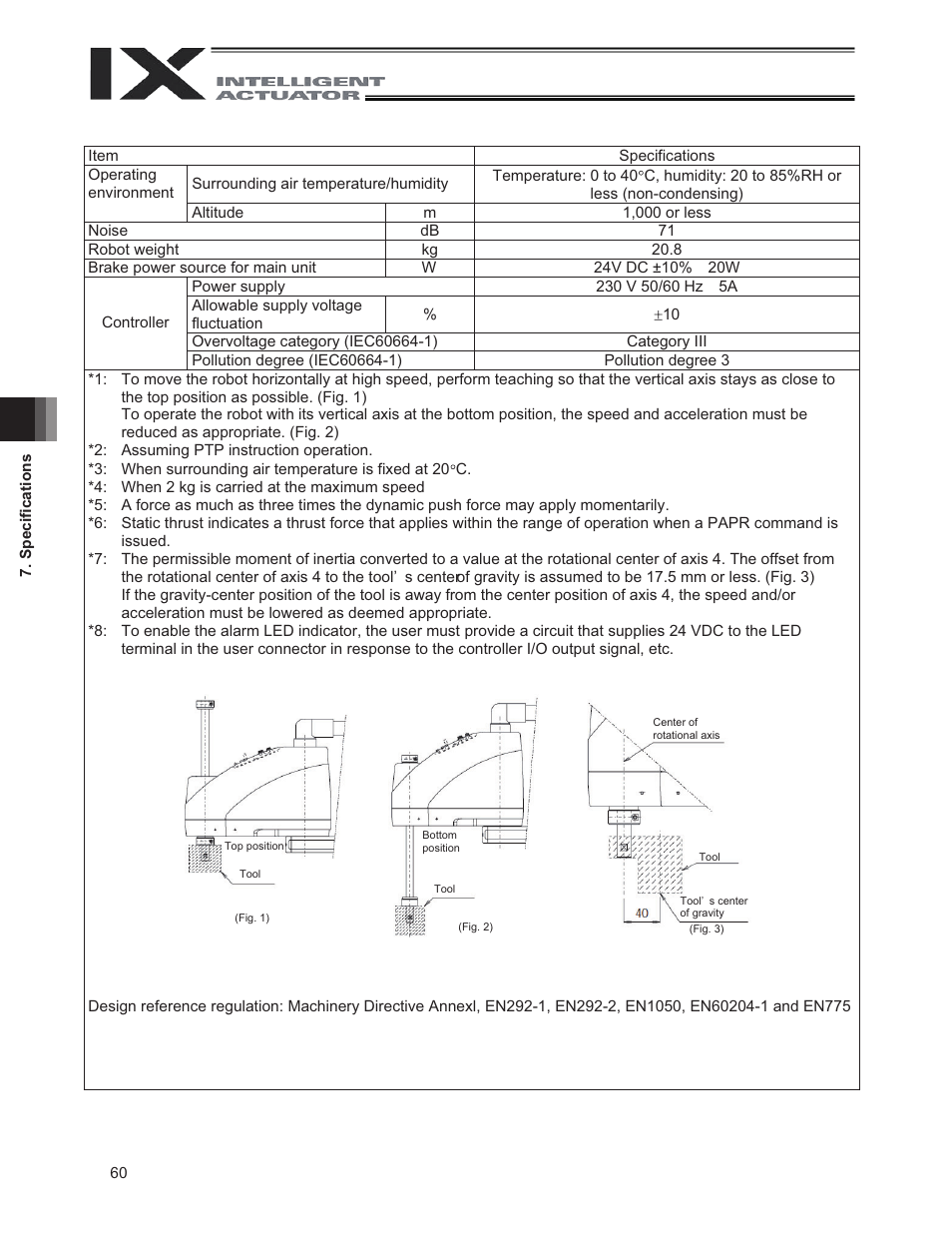 IAI America IX-UNN3515 User Manual | Page 66 / 80