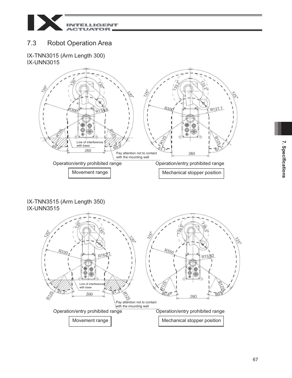 3 robot operation area | IAI America IX-UNN3515 User Manual | Page 73 / 80