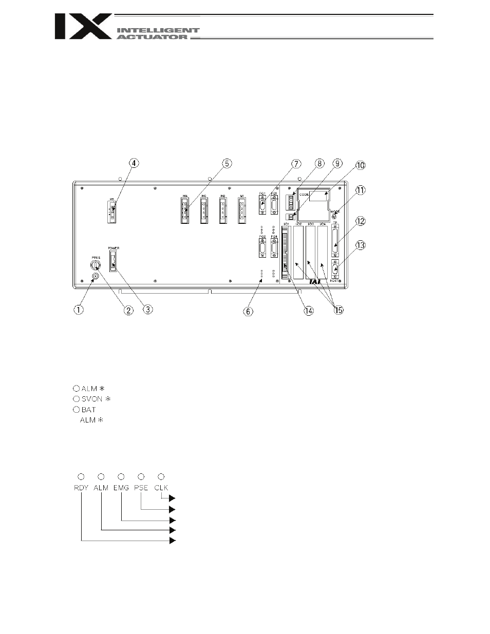 Chapter 4 name and function of each part, Front view of controller, Chapter 4 | Name and function of each part | IAI America XSEL-KX User Manual | Page 24 / 377