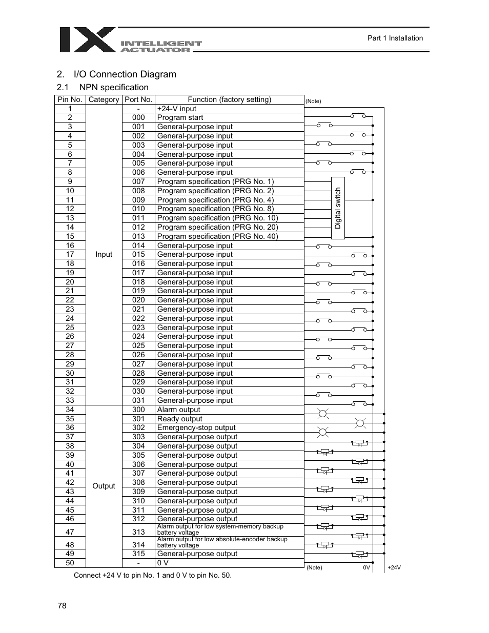 I/o connection diagram | IAI America XSEL-QX User Manual | Page 102 / 558
