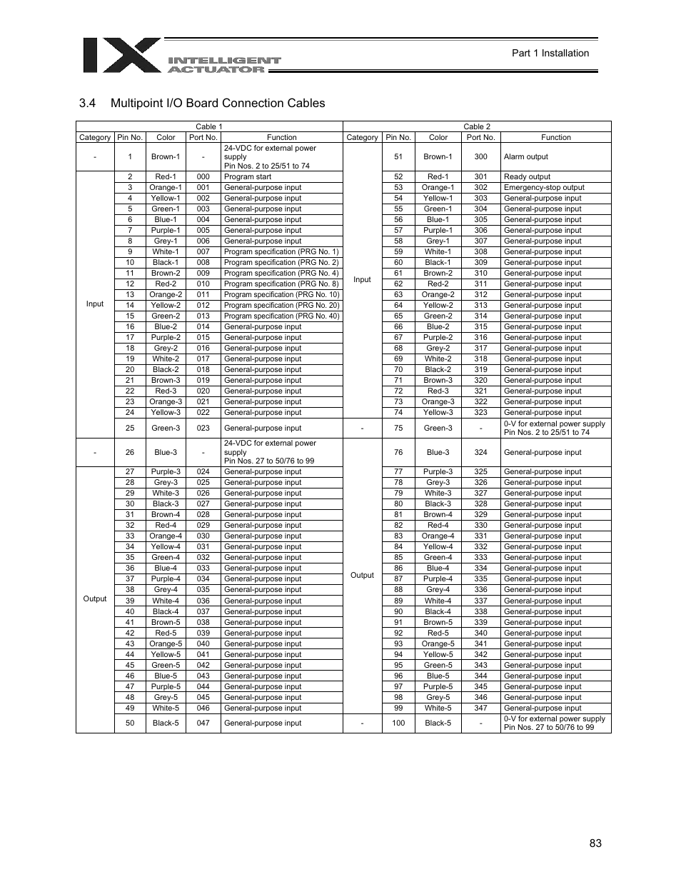 Multipoint i/o board connection cables, 4 multipoint i/o board connection cables, Part 1 installation | IAI America XSEL-QX User Manual | Page 107 / 558