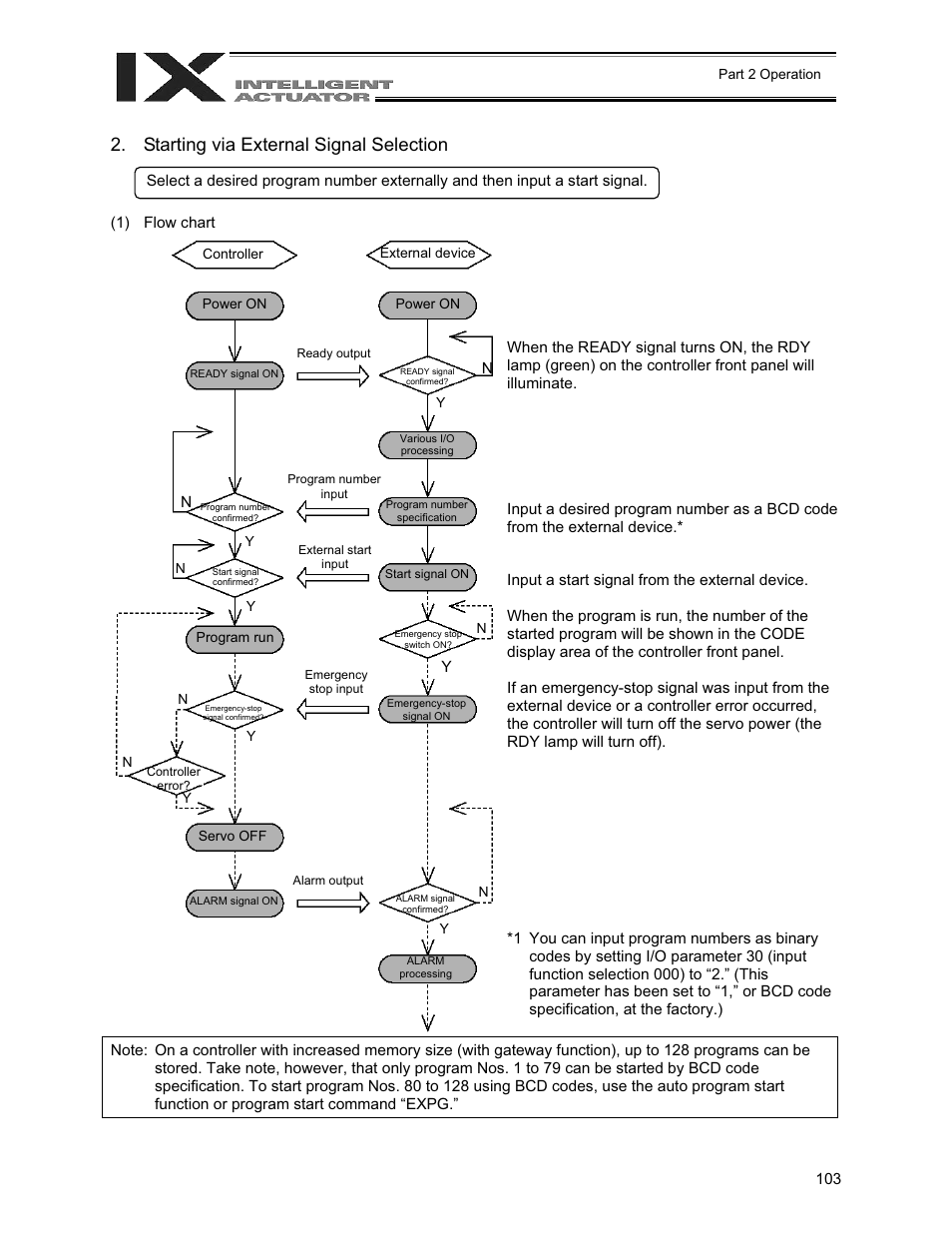 Starting via external signal selection | IAI America XSEL-QX User Manual | Page 127 / 558