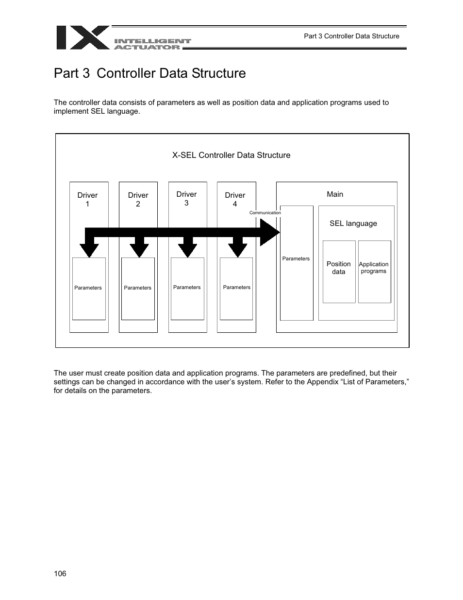 Part 3 controller data structure, Part 3, Controller data structure | IAI America XSEL-QX User Manual | Page 130 / 558