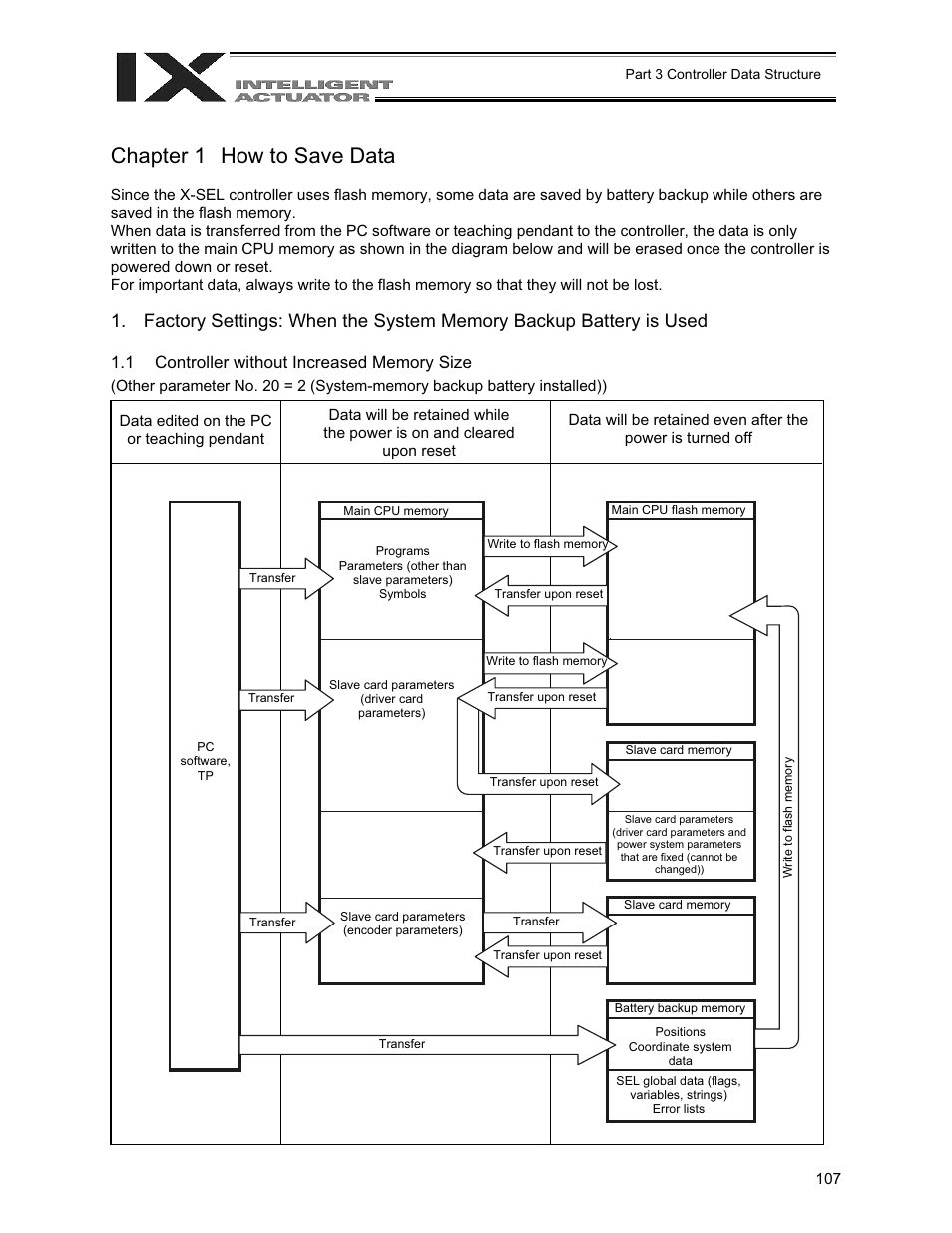 Chapter 1 how to save data, Chapter 1, How to save data | Controller without increased memory size | IAI America XSEL-QX User Manual | Page 131 / 558