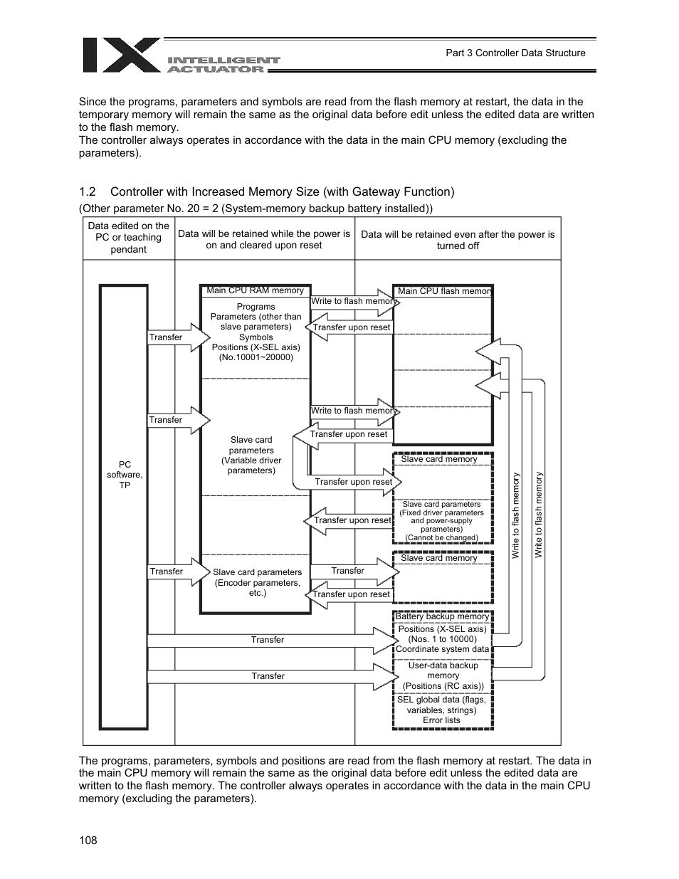 IAI America XSEL-QX User Manual | Page 132 / 558