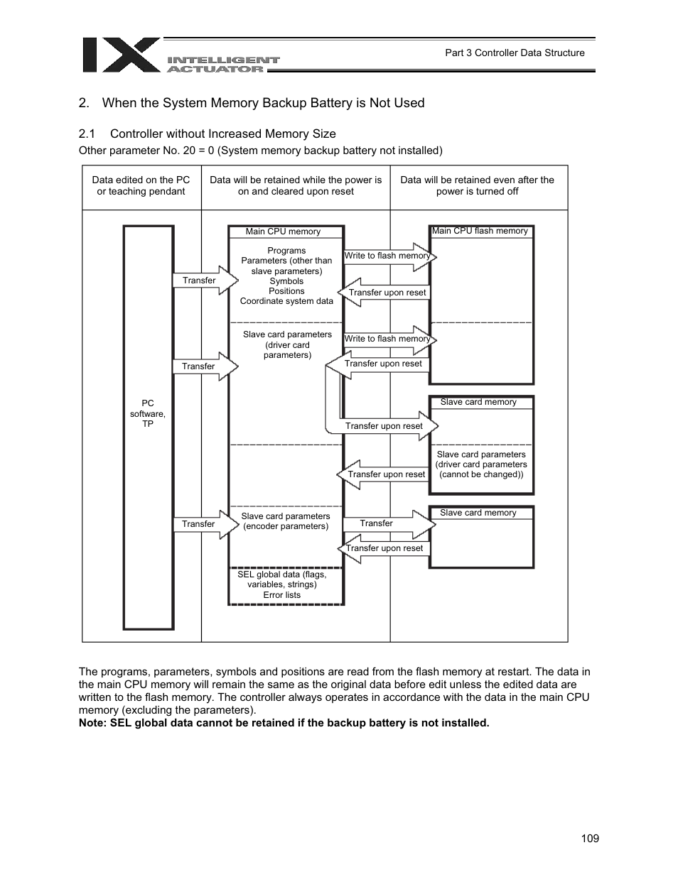 Controller without increased memory size | IAI America XSEL-QX User Manual | Page 133 / 558