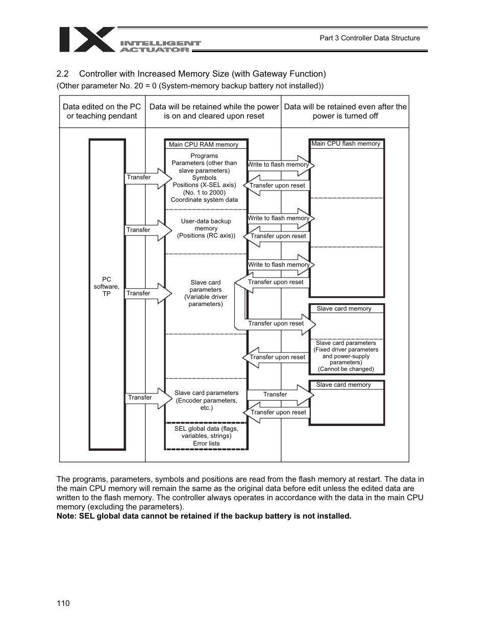 IAI America XSEL-QX User Manual | Page 134 / 558