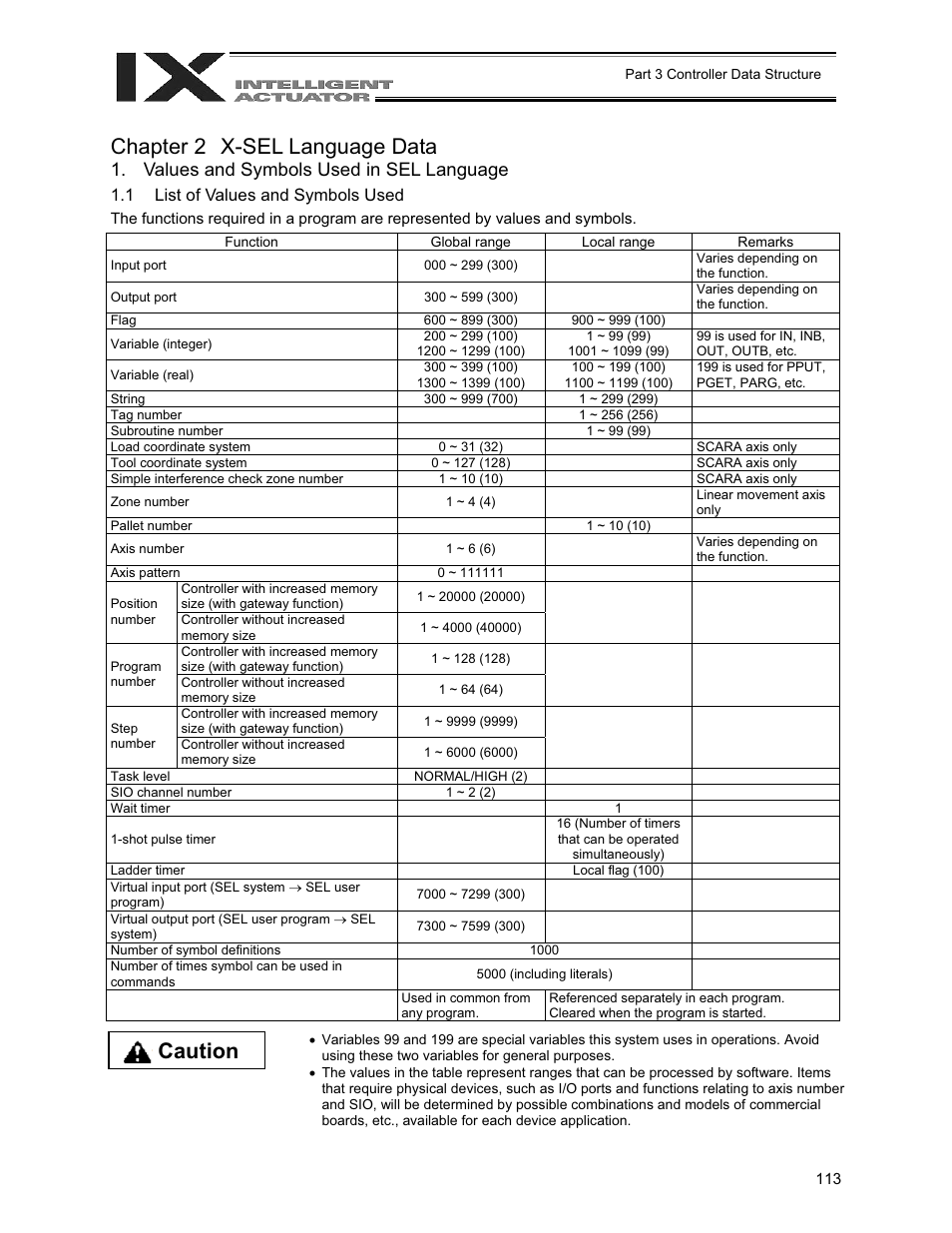 Chapter 2 x-sel language data, Chapter 2, X-sel language data | Values and symbols used in sel language 1.1, List of values and symbols used, Caution, Values and symbols used in sel language, 1 list of values and symbols used | IAI America XSEL-QX User Manual | Page 137 / 558