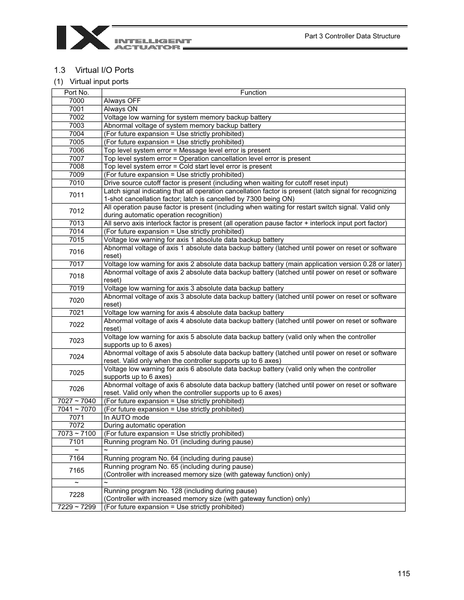 Virtual i/o ports | IAI America XSEL-QX User Manual | Page 139 / 558