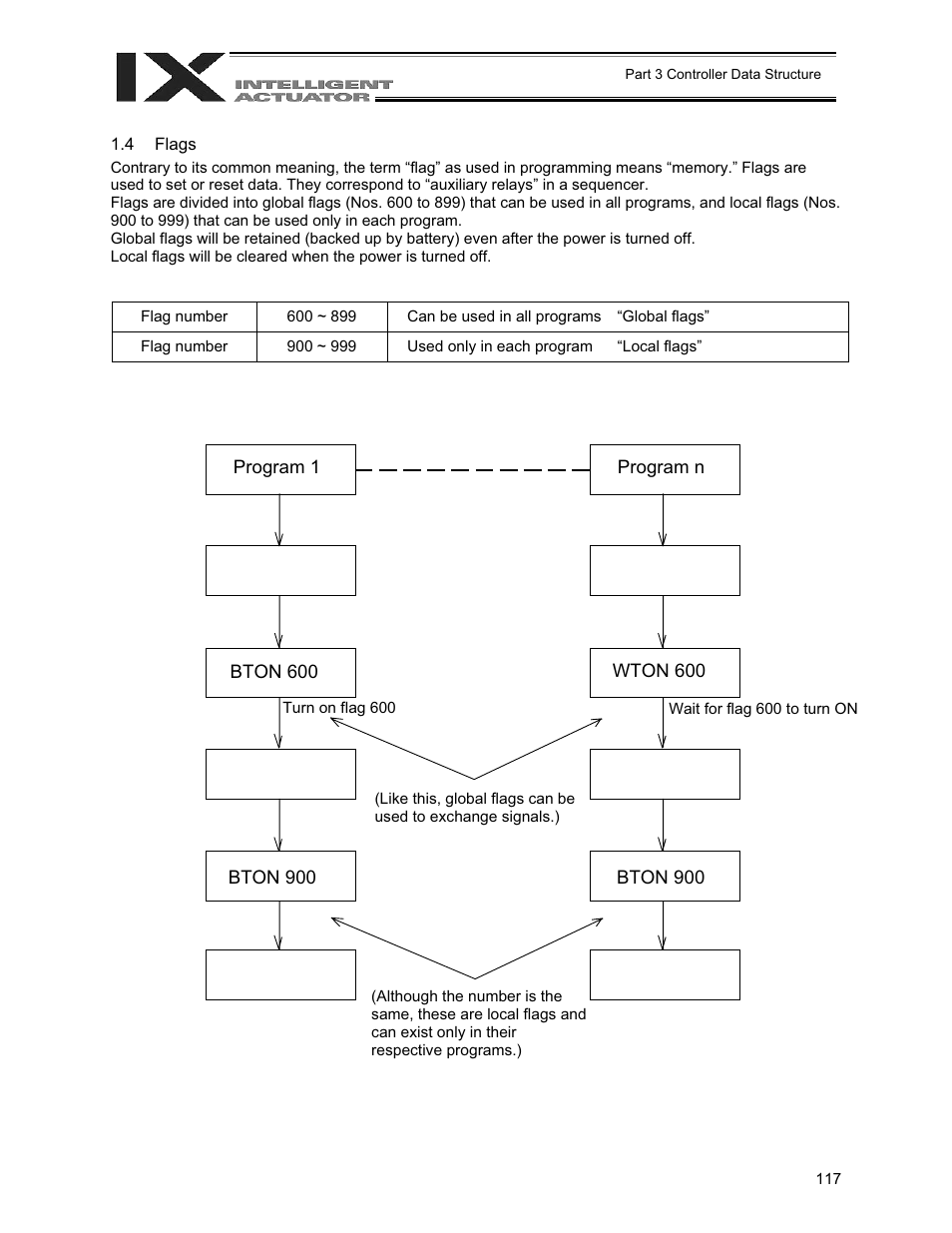 Flags | IAI America XSEL-QX User Manual | Page 141 / 558
