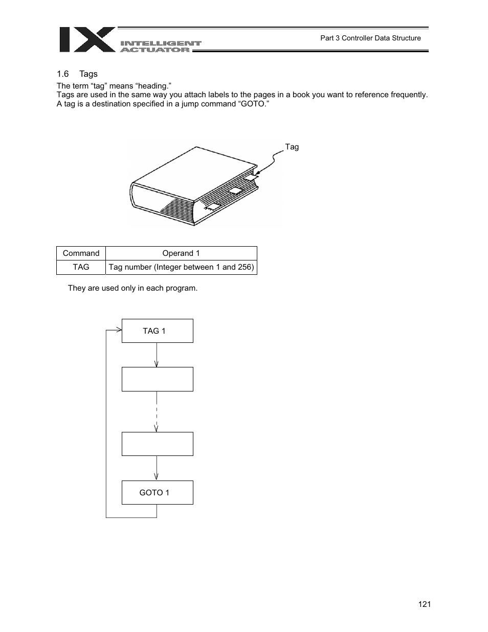 Tags | IAI America XSEL-QX User Manual | Page 145 / 558