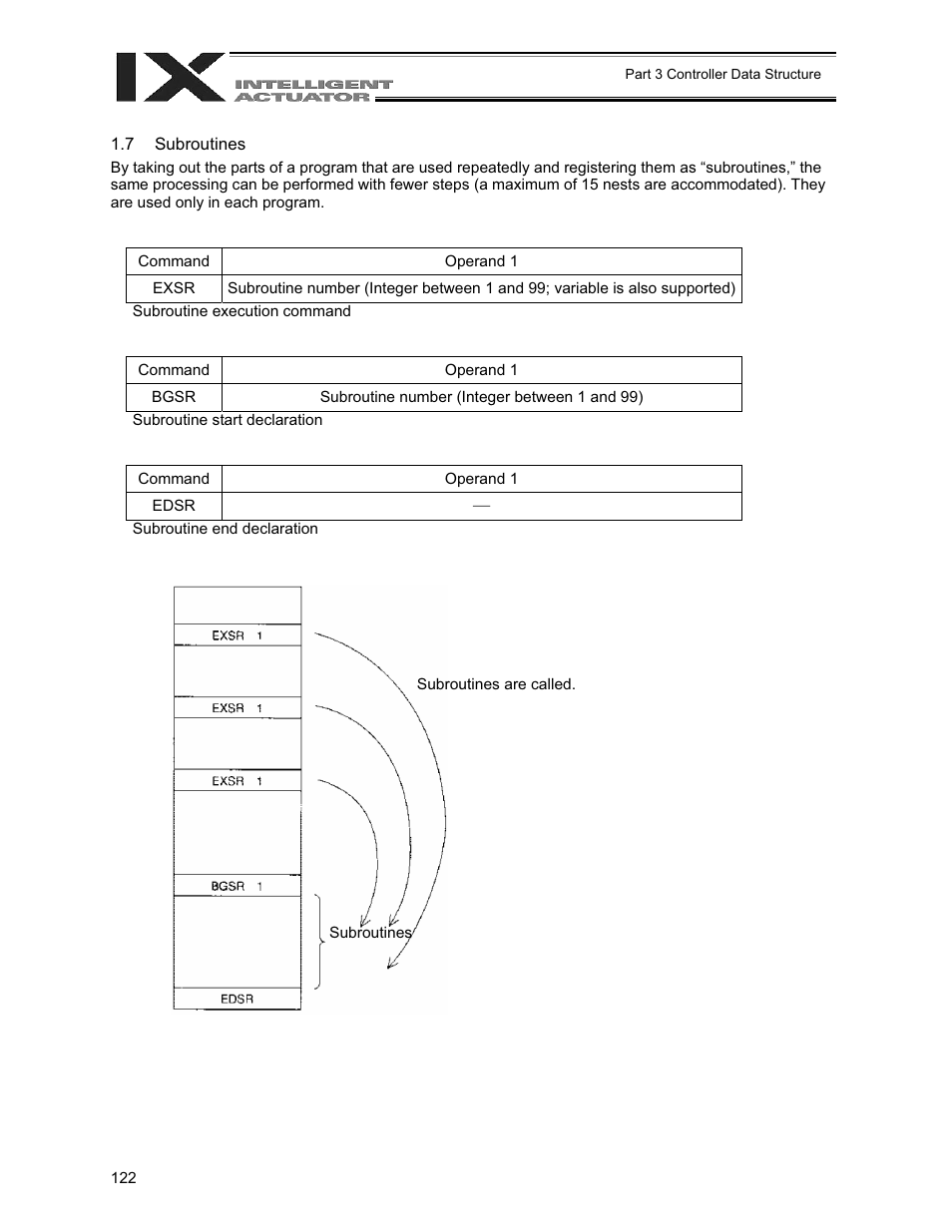 Subroutines | IAI America XSEL-QX User Manual | Page 146 / 558