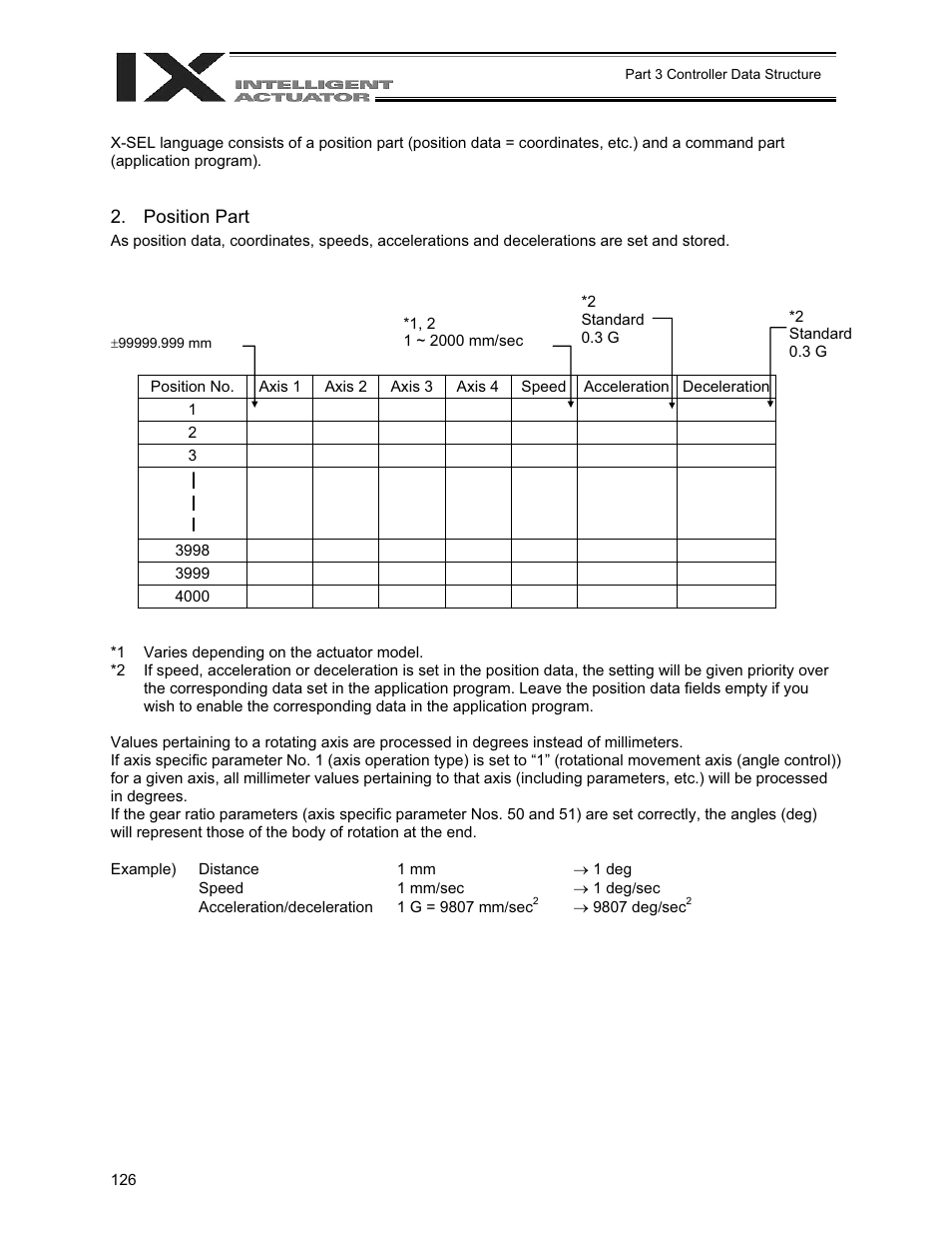 Position part | IAI America XSEL-QX User Manual | Page 150 / 558