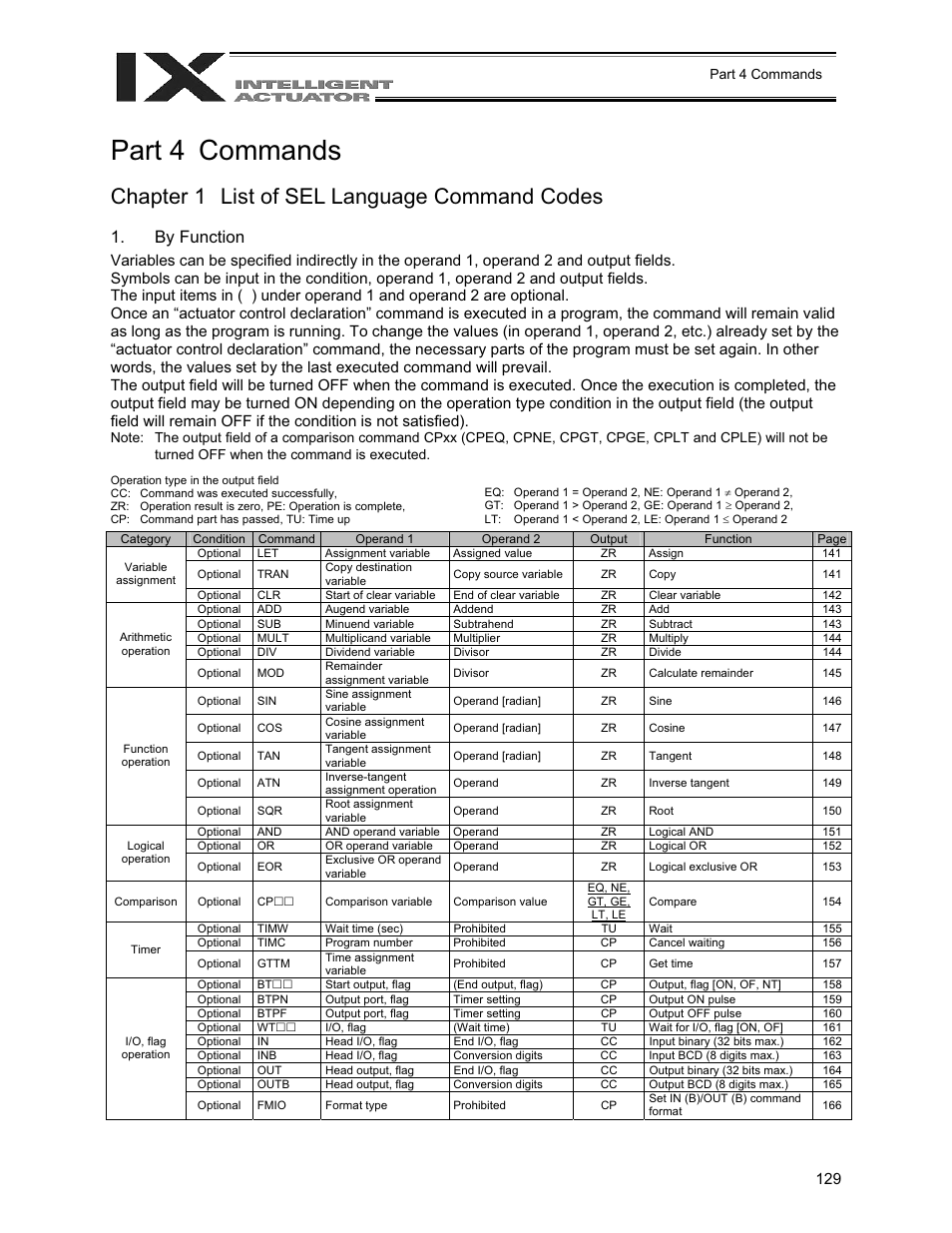 Part 4 commands, Chapter 1 list of sel language command codes, Part 4 | Commands, Chapter 1, List of sel language command codes, By function | IAI America XSEL-QX User Manual | Page 153 / 558