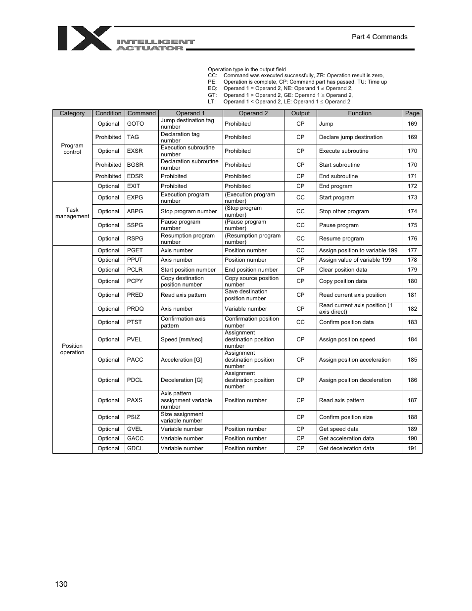 IAI America XSEL-QX User Manual | Page 154 / 558