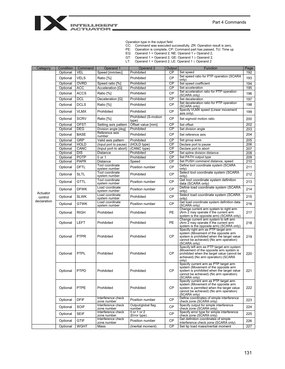 IAI America XSEL-QX User Manual | Page 155 / 558