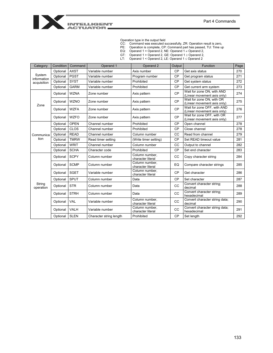 IAI America XSEL-QX User Manual | Page 157 / 558