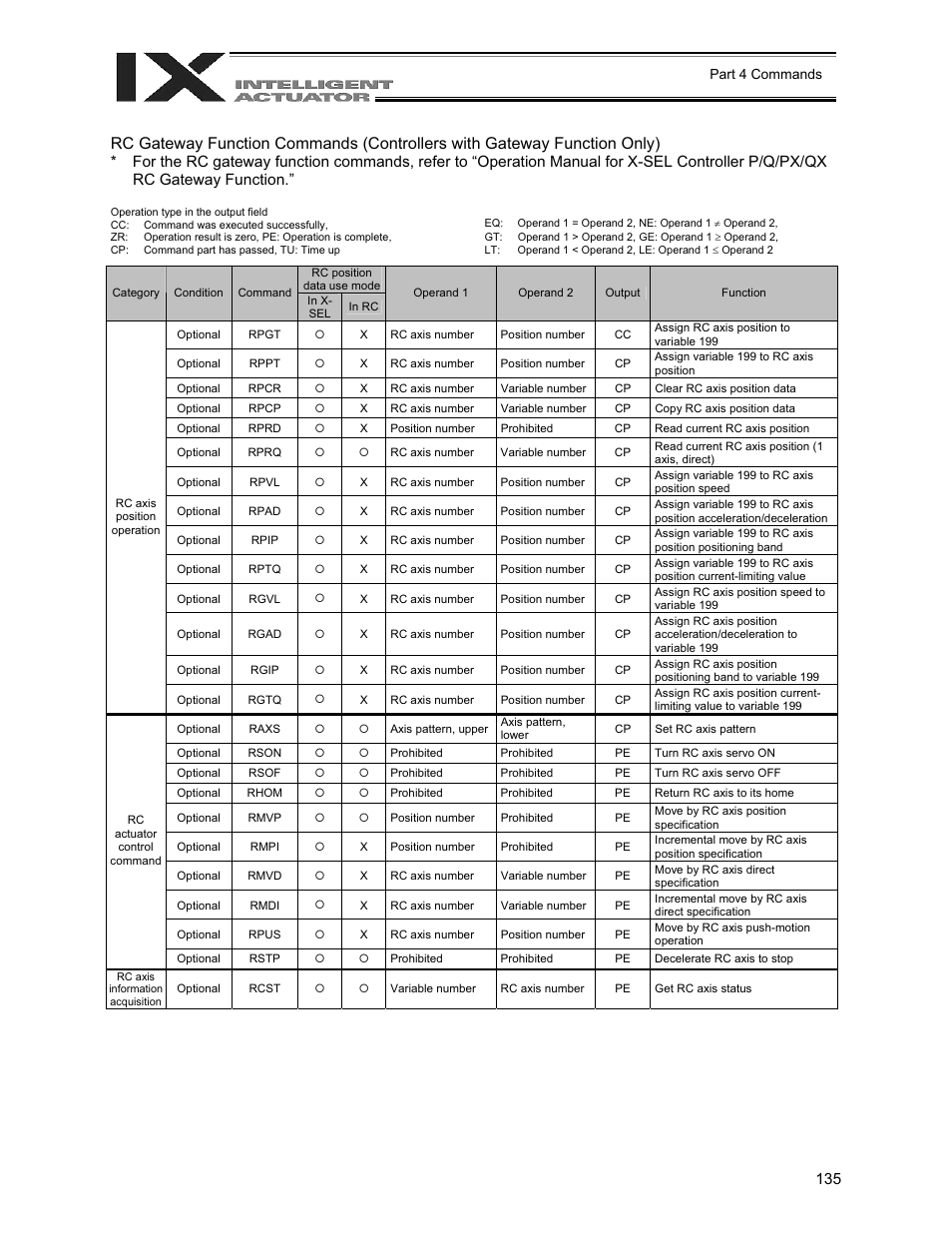 IAI America XSEL-QX User Manual | Page 159 / 558
