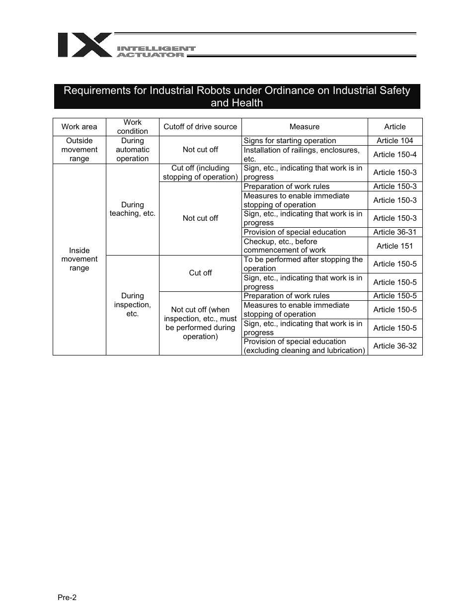 IAI America XSEL-QX User Manual | Page 16 / 558