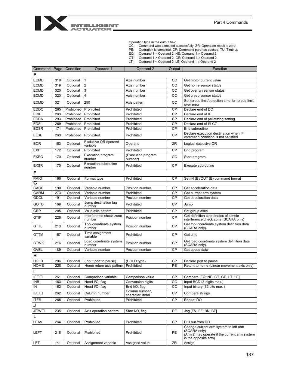 IAI America XSEL-QX User Manual | Page 161 / 558