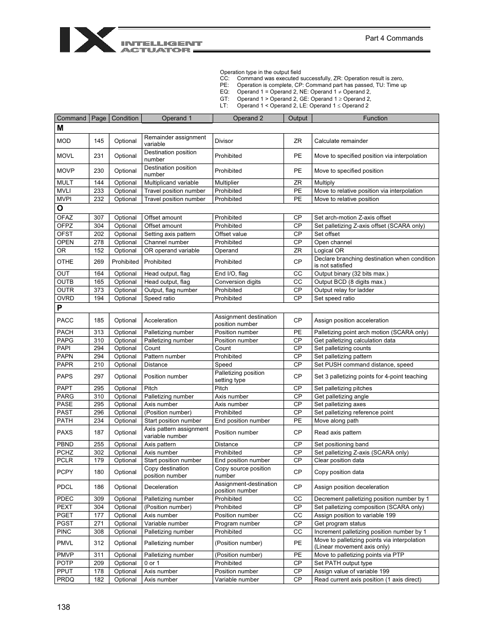 IAI America XSEL-QX User Manual | Page 162 / 558