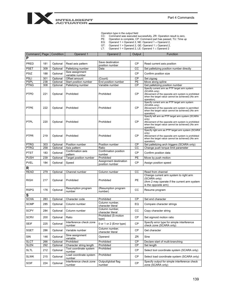 IAI America XSEL-QX User Manual | Page 163 / 558
