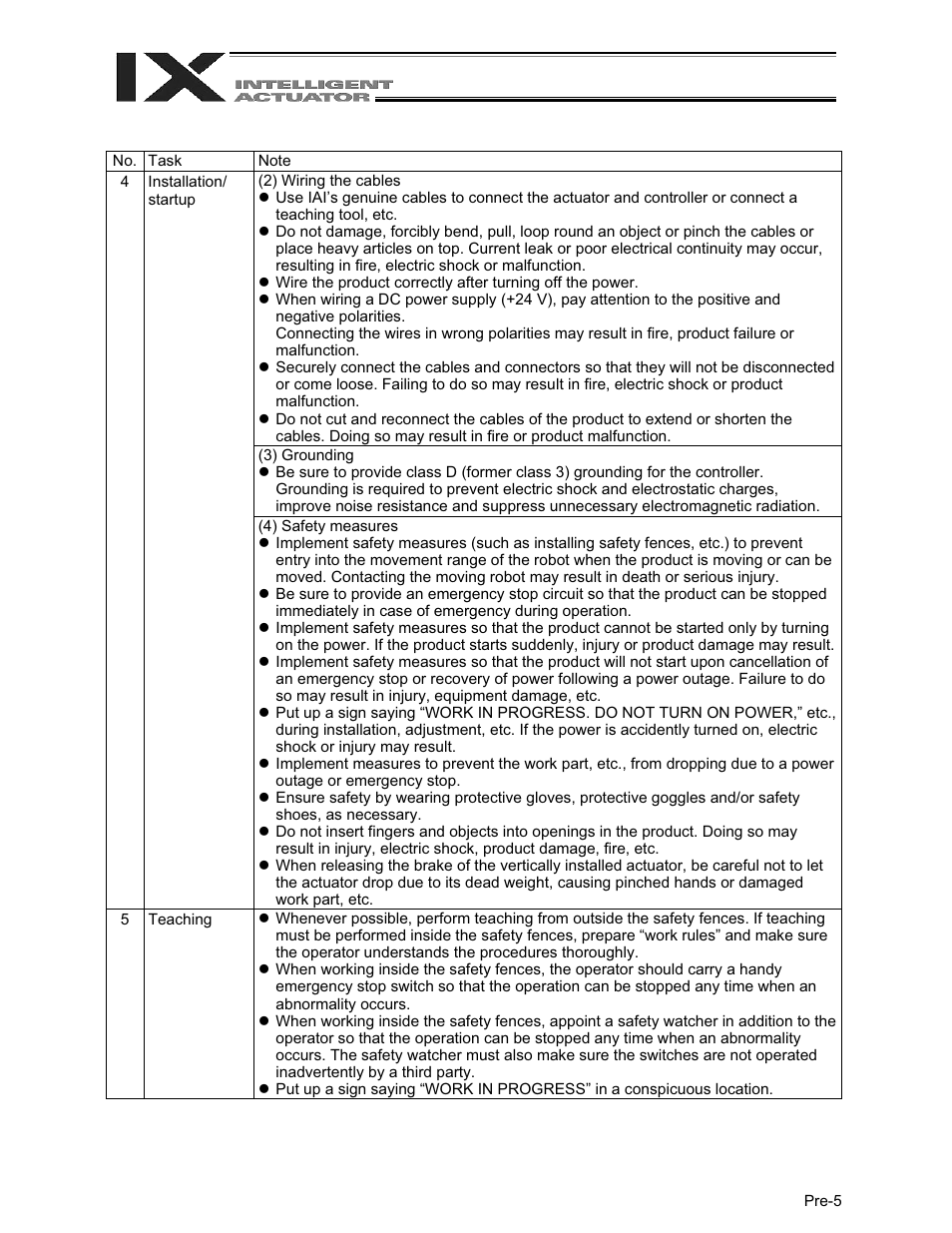 IAI America XSEL-QX User Manual | Page 19 / 558