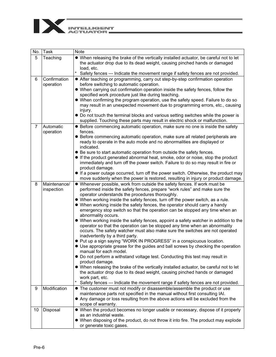 IAI America XSEL-QX User Manual | Page 20 / 558
