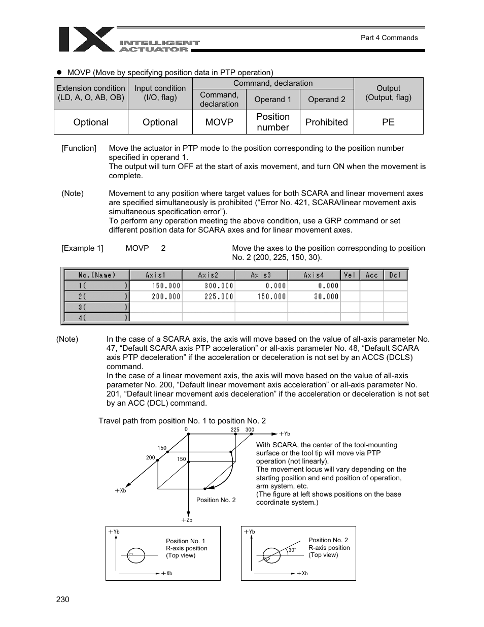 IAI America XSEL-QX User Manual | Page 254 / 558