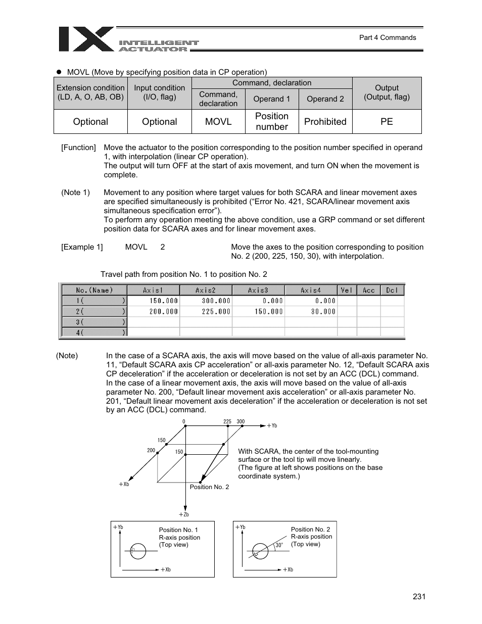 IAI America XSEL-QX User Manual | Page 255 / 558