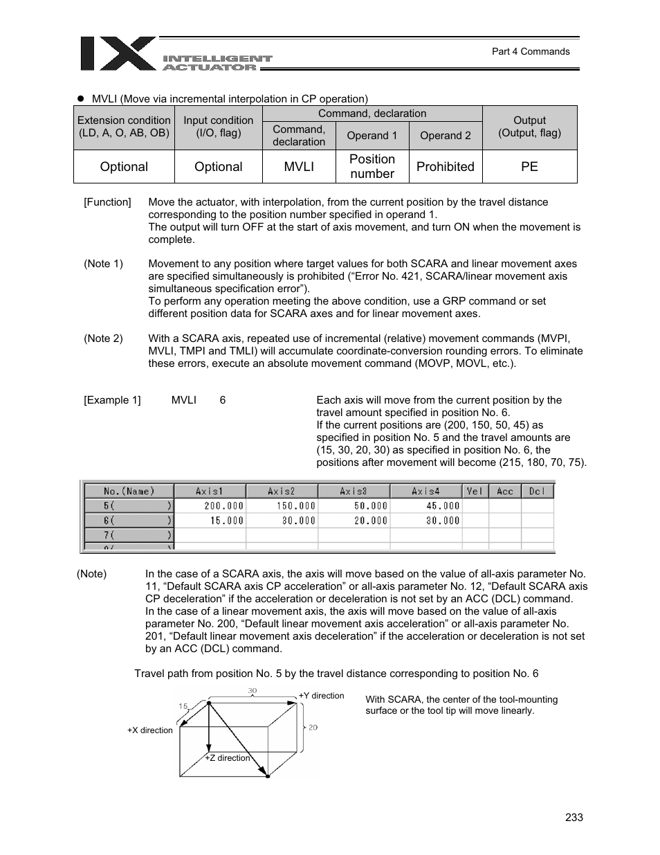 IAI America XSEL-QX User Manual | Page 257 / 558