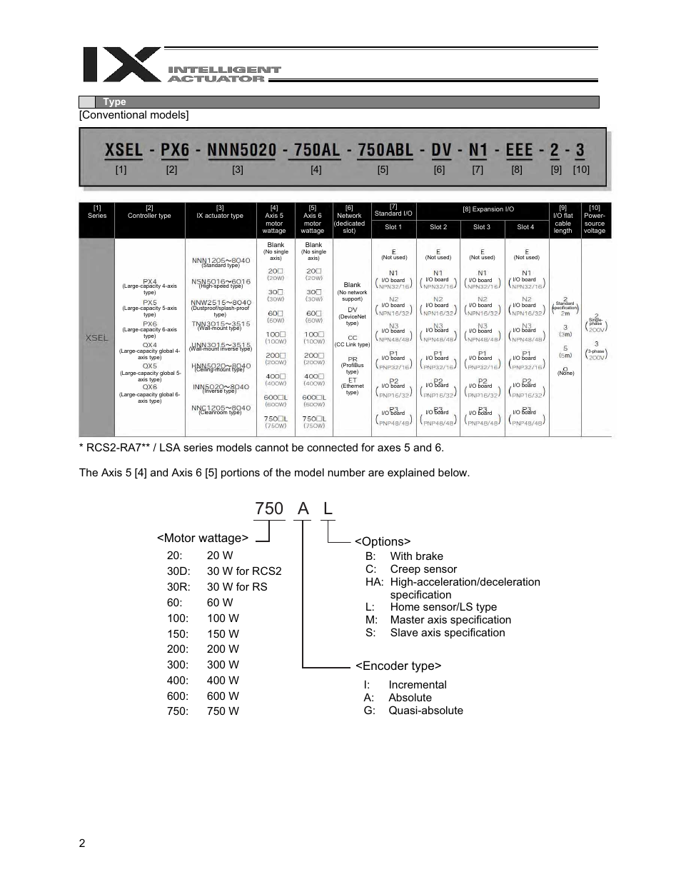 750 a l, Motor wattage> <options> <encoder type, Type | IAI America XSEL-QX User Manual | Page 26 / 558