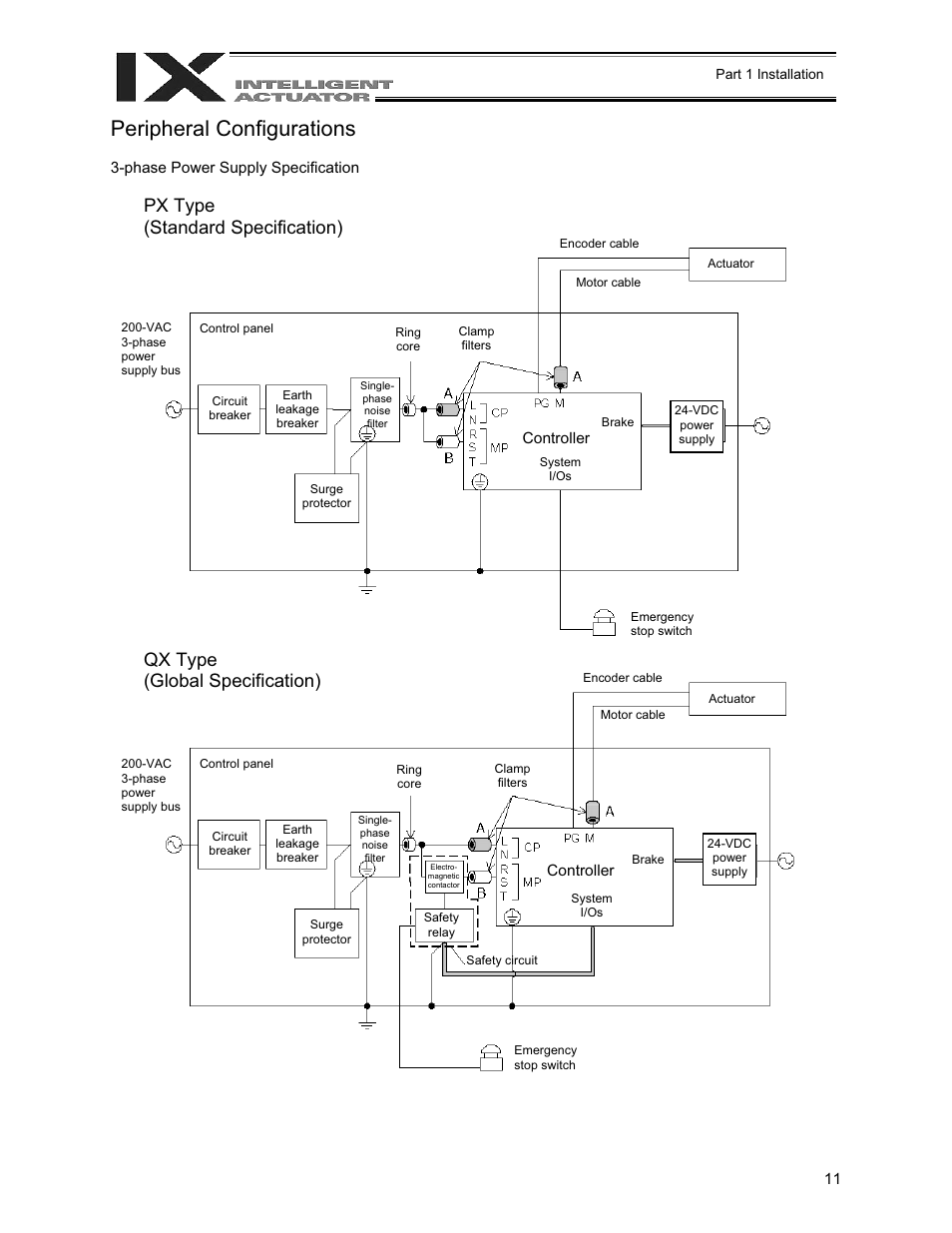 Peripheral configurations | IAI America XSEL-QX User Manual | Page 35 / 558