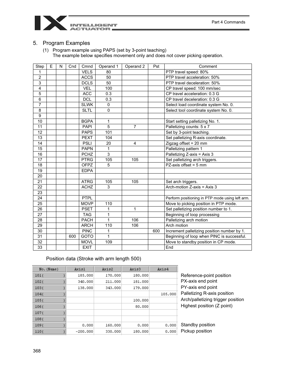 Program examples | IAI America XSEL-QX User Manual | Page 392 / 558