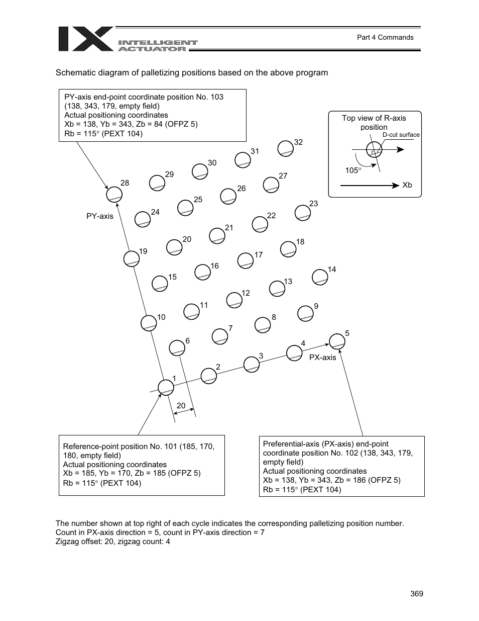 IAI America XSEL-QX User Manual | Page 393 / 558