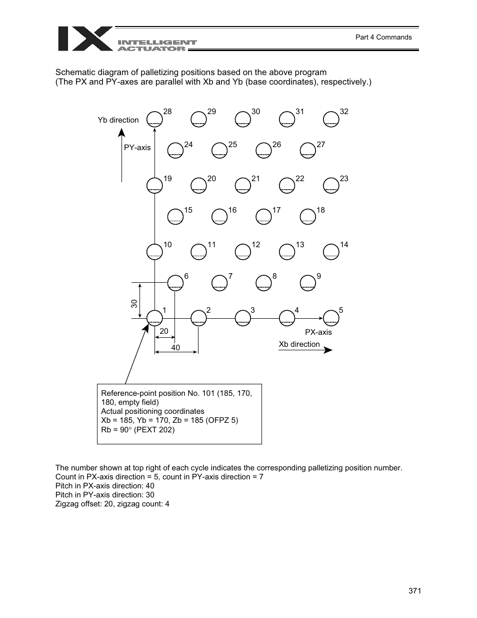IAI America XSEL-QX User Manual | Page 395 / 558